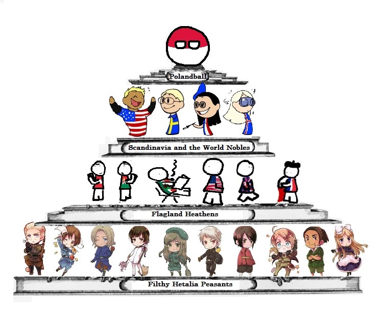 Polandball Uber Alles Countryballs